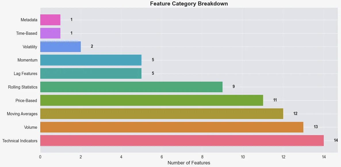 Feature breakdown by category